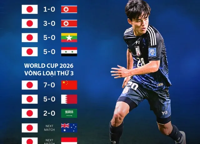Hành trình giành kỷ lục của Nhật Bản tại vòng loại