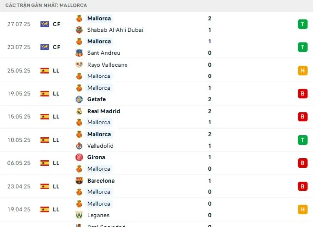 Phong độ Mallorca