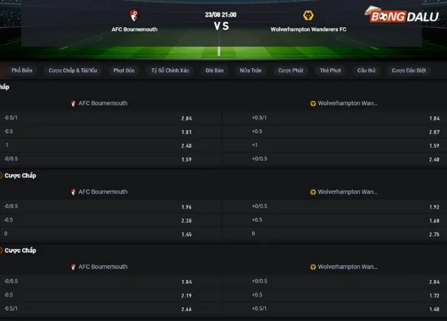 Bảng tỷ lệ kèo trận Bournemouth vs Wolves