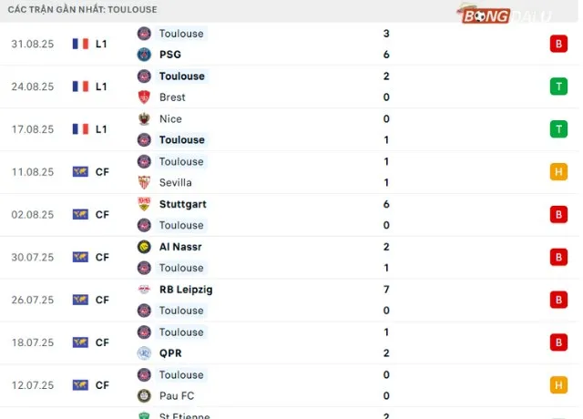 Phong độ Toulouse