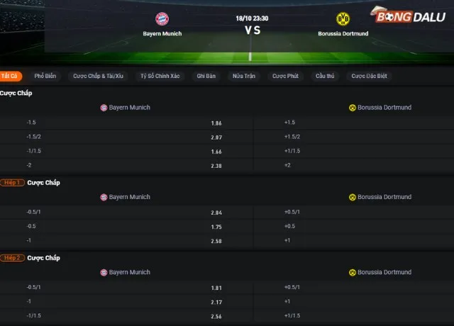 Bảng tỷ lệ kèo Bayern vs Dortmund