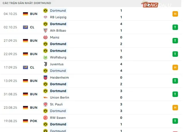 Phong độ Dortmund