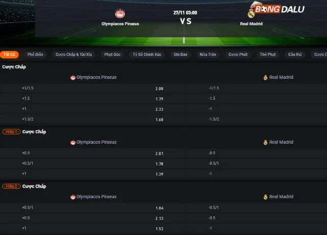 Bảng tỷ lệ kèo trận Olympiacos vs Real Madrid