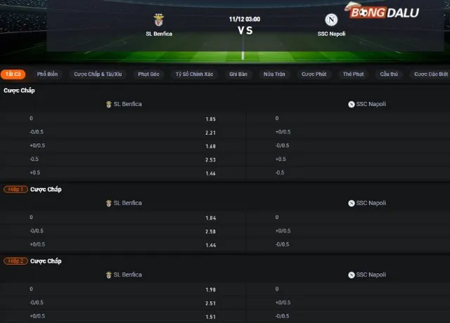 Bảng tỷ lệ kèo trận Benfica vs Napoli