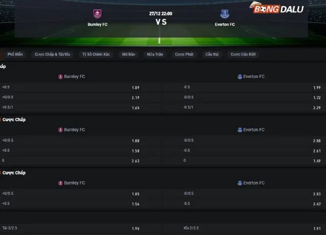 Bảng tỷ lệ kèo trận Burnley vs Everton