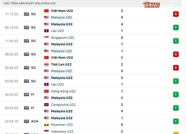 Phong độ Malaysia