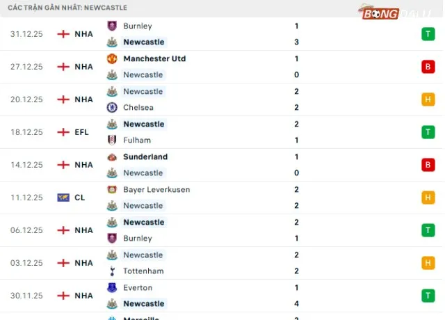 Phong độ Newcastle 